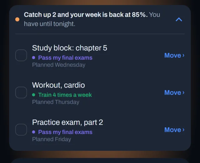 Sunday, last day of the week: Catch up 2 and your week is back at 85%, with the 3 tasks to catch up