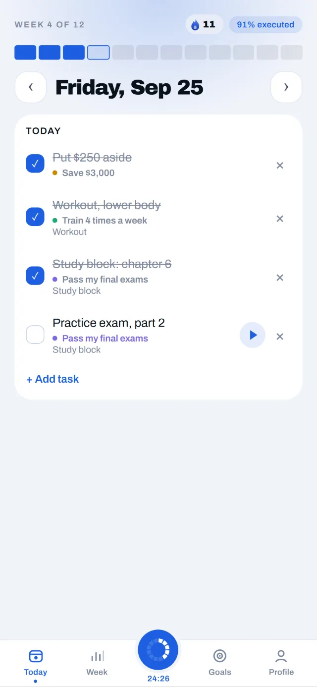 Today screen, Friday of week 4 of 12: 3 tasks done, 1 still to do, 91% executed